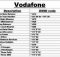 Vodafone India USSD Codes