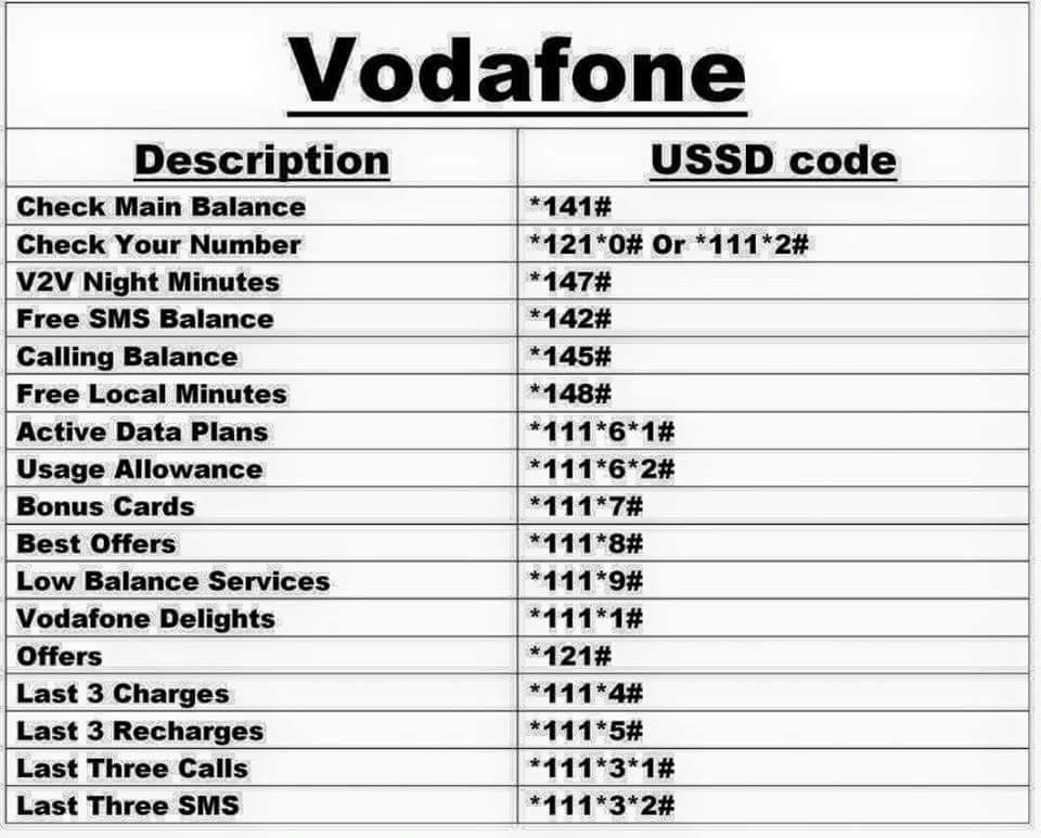 Vodafone India USSD Codes